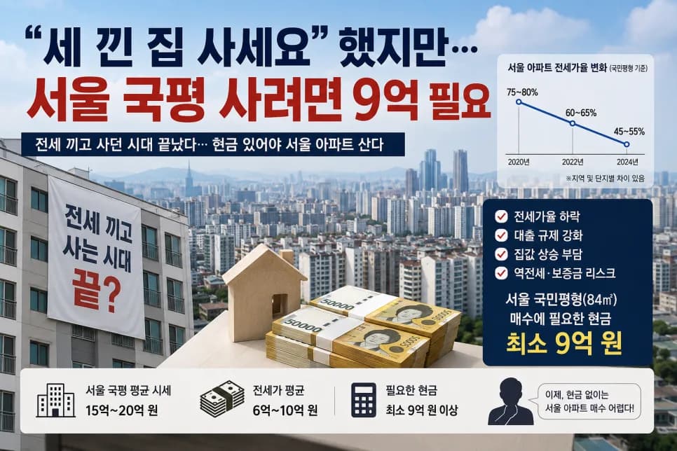 서울 국평 아파트 매수, 현금 9억 필요한 이유 2026