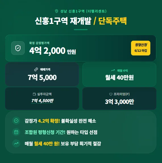 신흥1구역 재개발 투자, 확정 감정가 4.2억의 실제 가치 분석 2026