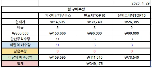 자녀 주식 적립식 투자 2026년 4월 기록: 30만원 예산 초과 매수 후기