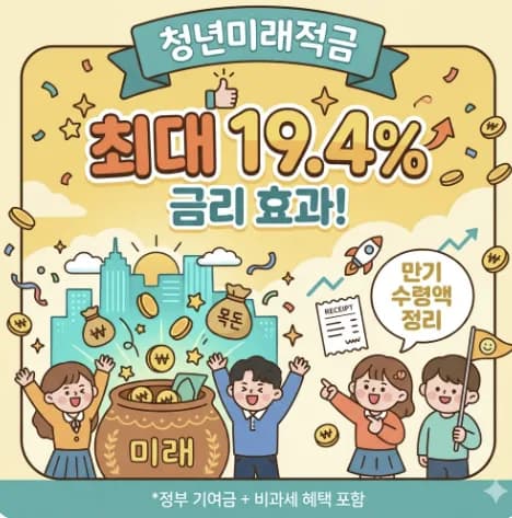청년미래적금 2026: 최대 19.4% 금리 효과와 수령액 총정리
