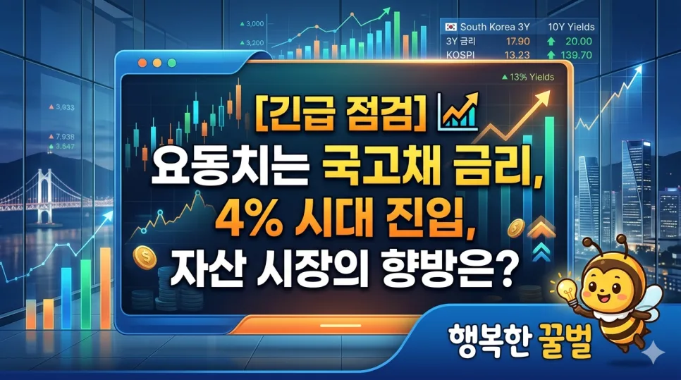 국고채 금리 4% 시대, 자산 시장 전망과 투자 전략 2026