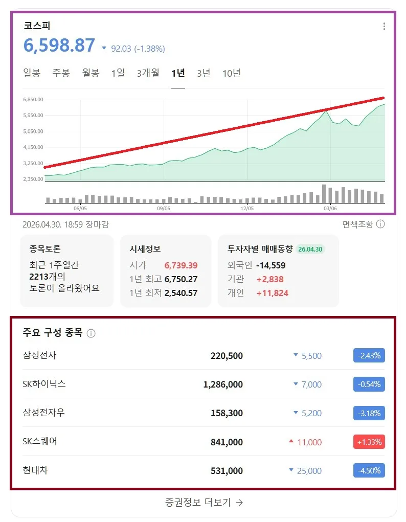 코스피 곱버스 상장폐지 ETN/ETF 차이점 2026년 완벽 정리