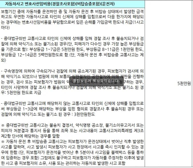 운전자보험 핵심 특약 2026: 없으면 후회할 3가지 총정리