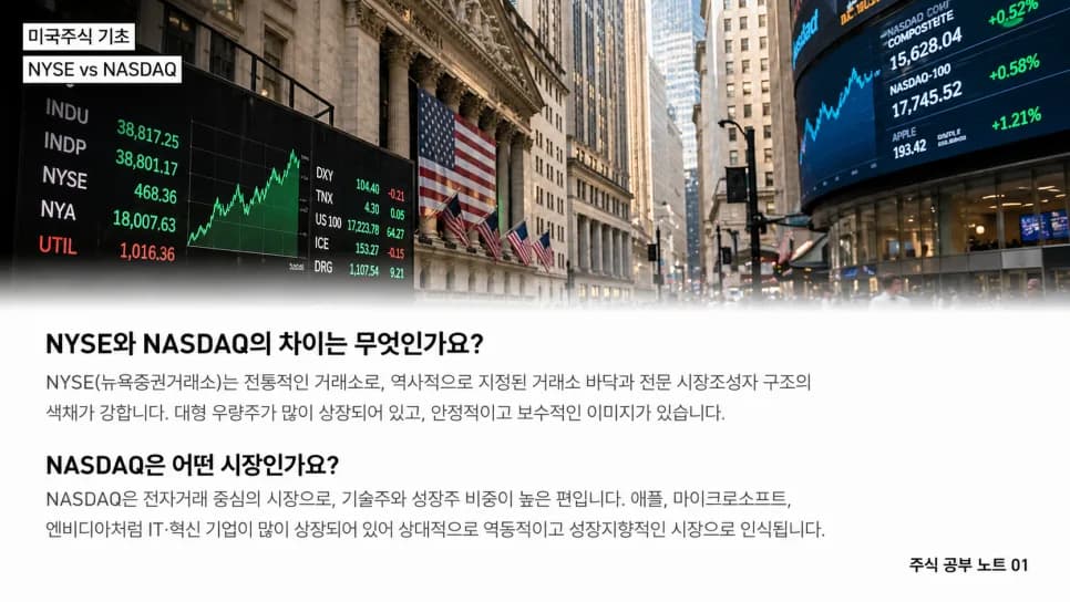 미국 주식 기초: NYSE vs 나스닥, 주문법 완벽 분석 2026