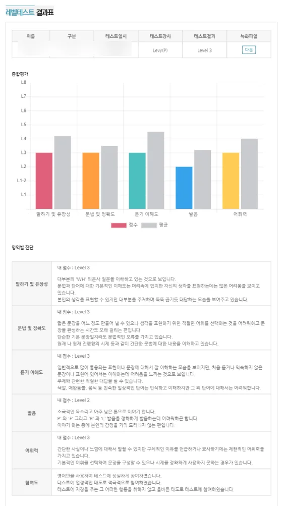 토익 고득점자도 회화는 막막? 영어완주 가산센터 솔직 후기 2026