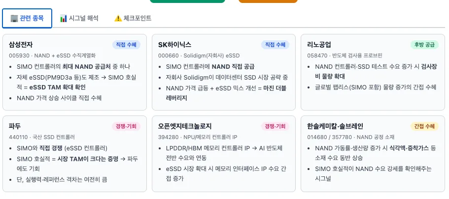 2026년 반도체 투자 전망: 메모리·HDD·패키징 핵심 분석