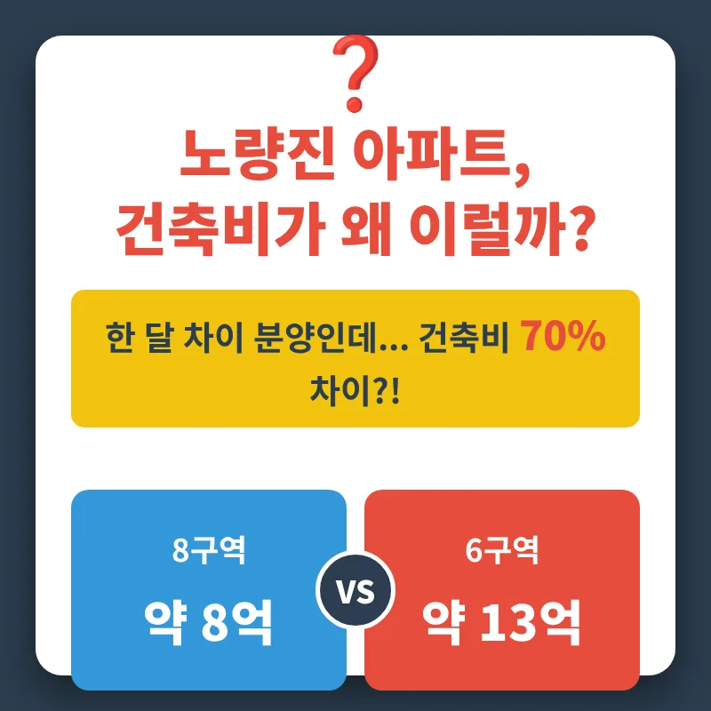 노량진 아파트 건축비 2026년, 고무줄 분양가 진실은?