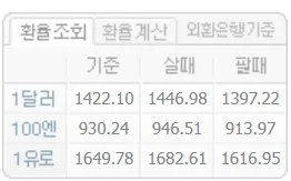 캄보디아 선교 환율 부담 2026년, 선교사 이중고 해결책은?