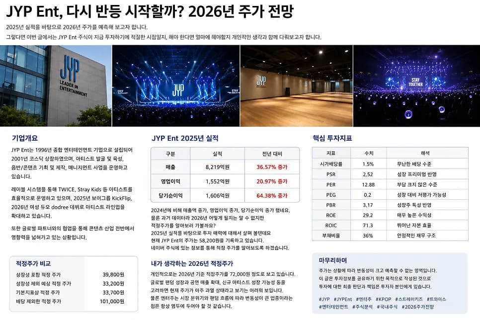 JYP Ent 주가 전망 2026: 성장 사이클 재진입 가능성 분석