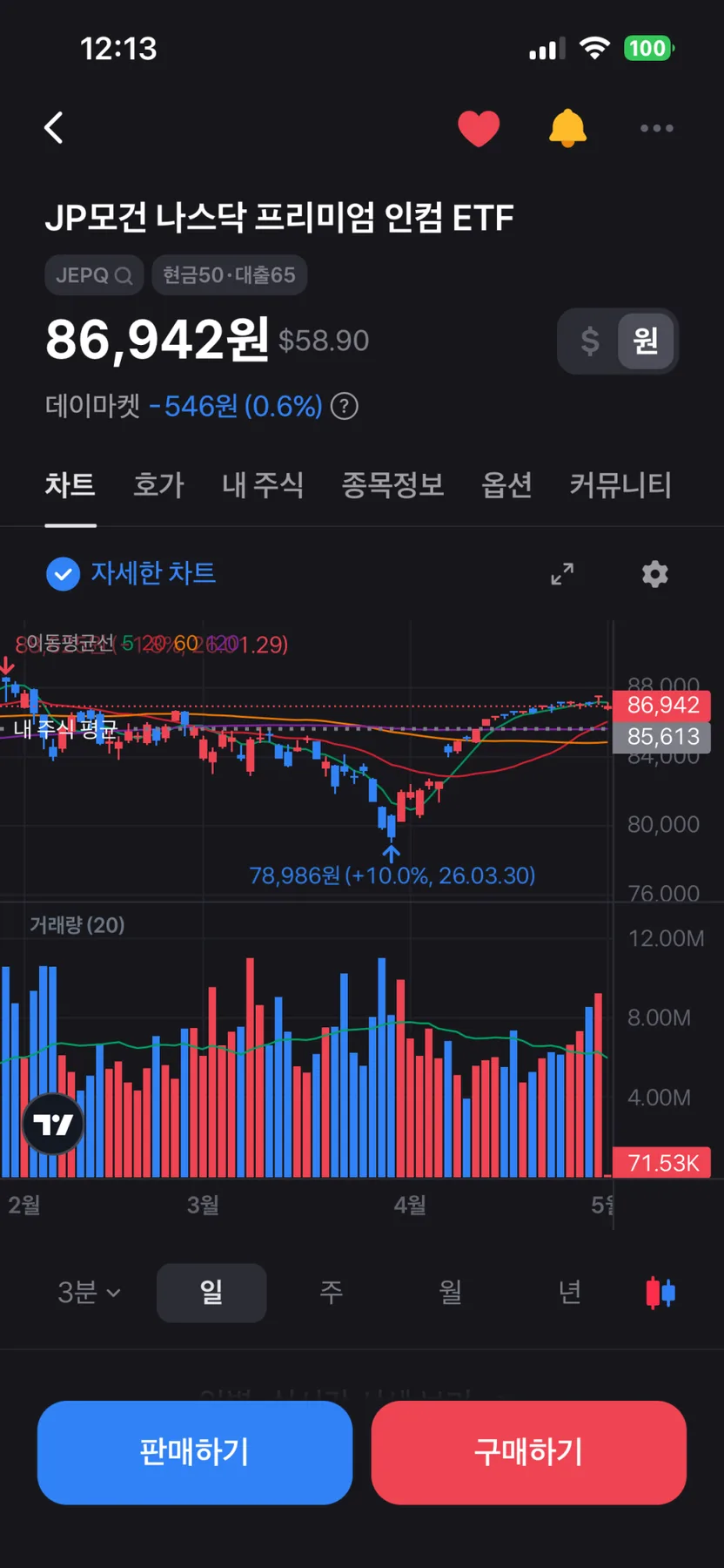 JEPQ, 배당만 보고 투자하면 왜 돈이 안 늘까? 2026년 분석