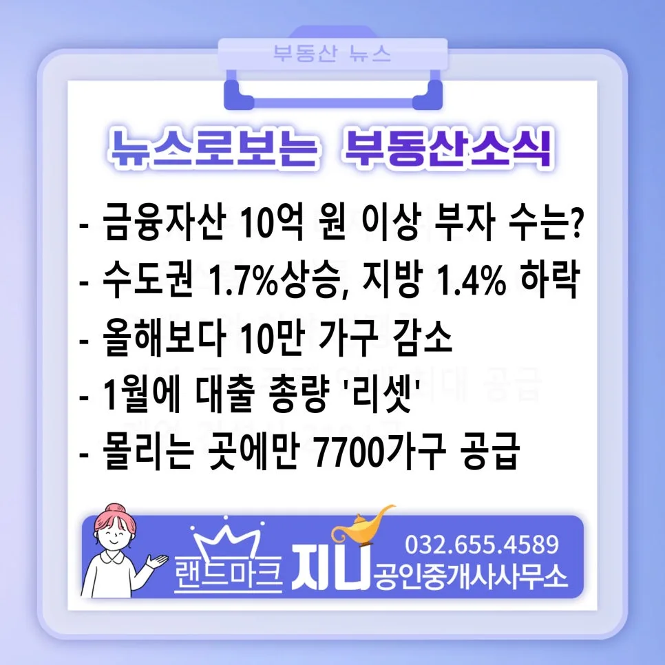 금융자산 10억 이상 부자 수 2026년 전망과 부동산 시장 분석