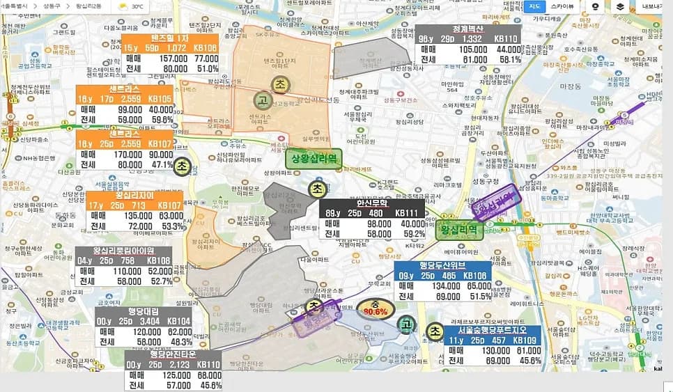 센트라스 17평 투자, 2026년 현재 14.5억? 과거 놓친 기회 분석