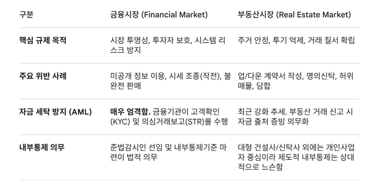 부동산감독원, 2026년 설치 전망과 기대 효과 분석