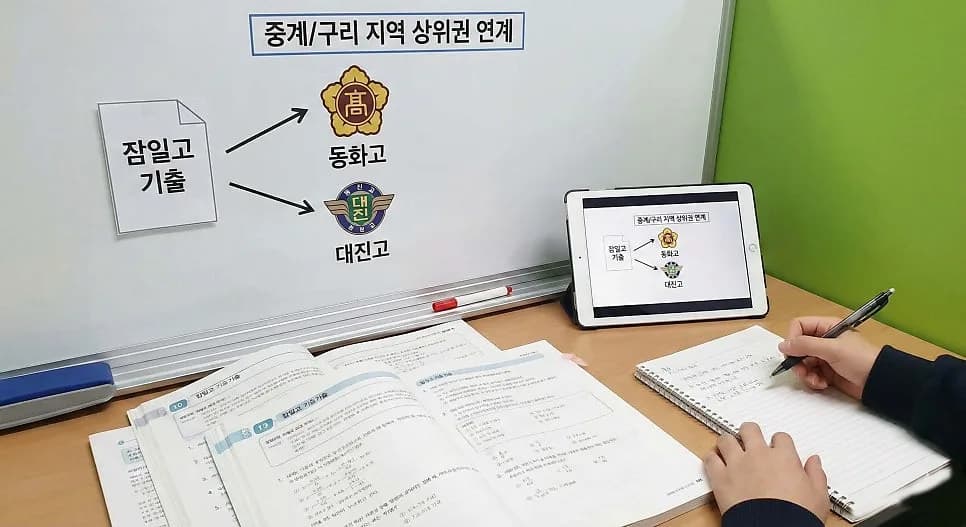 동화고/대진고 내신 1-2등급 비결: 잠일고 기출 분석 2026