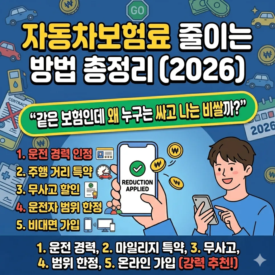 자동차보험료 2026년 절약 비법: 5가지 핵심 전략 공개