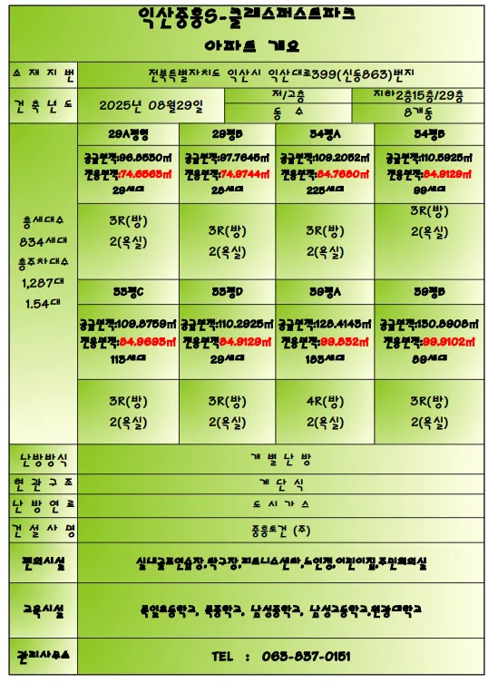 익산중흥S-클래스 84A 미분양 혜택, 2026년 계약 전 꼭 확인!