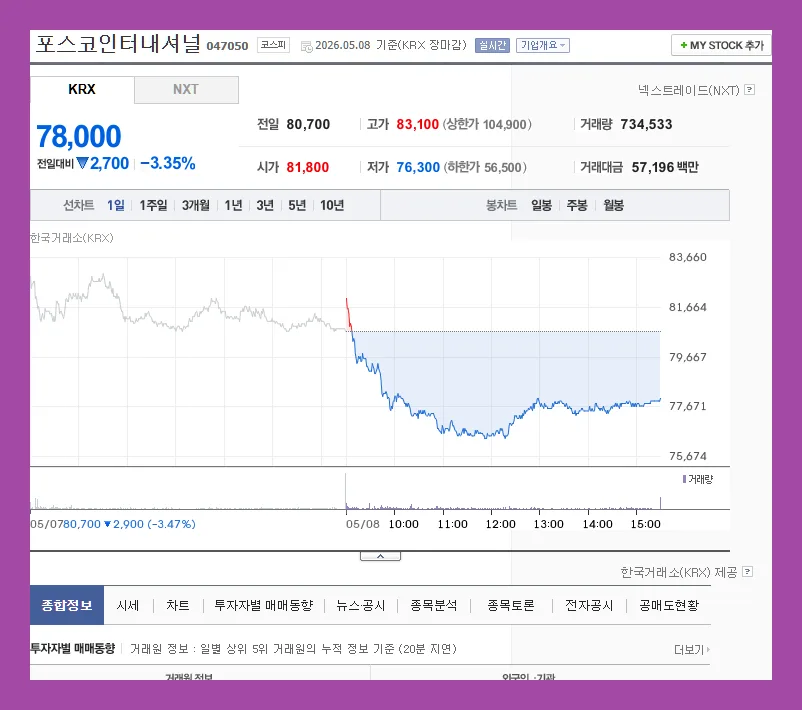 포스코인터내셔널 주가 전망 2026: 상승 요인과 투자 전략
