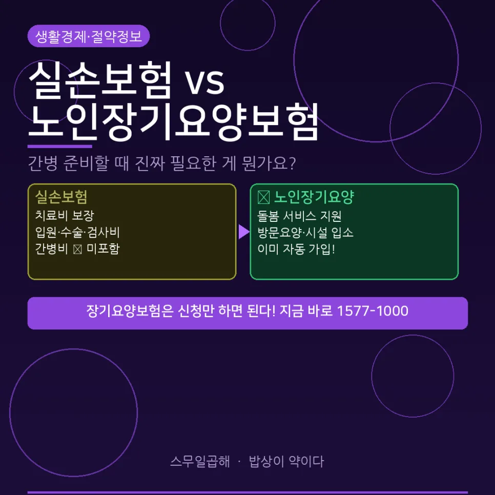 실손보험 vs 노인장기요양보험: 간병비 제대로 준비하는 법 2026