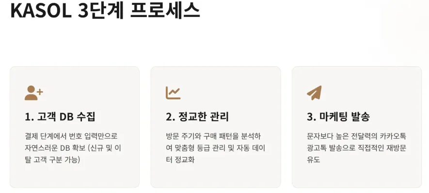 2026년 식당 단골 만드는 법: 카솔 & 하이브리드 마케팅 전략