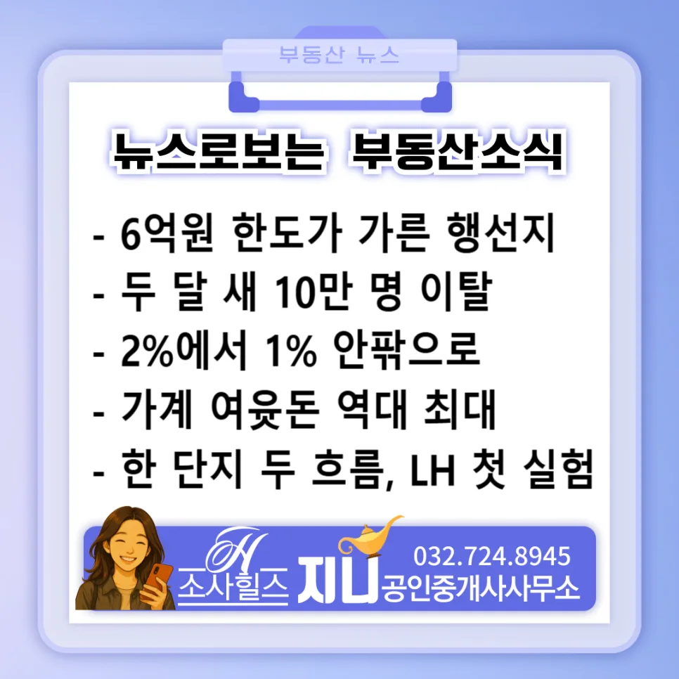 6억 대출 한도, 첫 주택 구매 지역 결정 2026년 분석