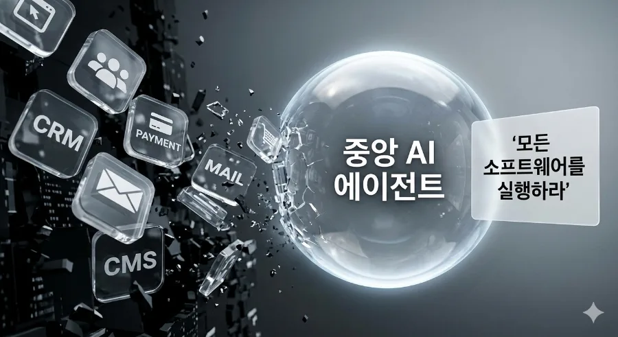 AI 시대, 개별 SW 몰락? 빅테크·반도체 집중 투자 전략 2028