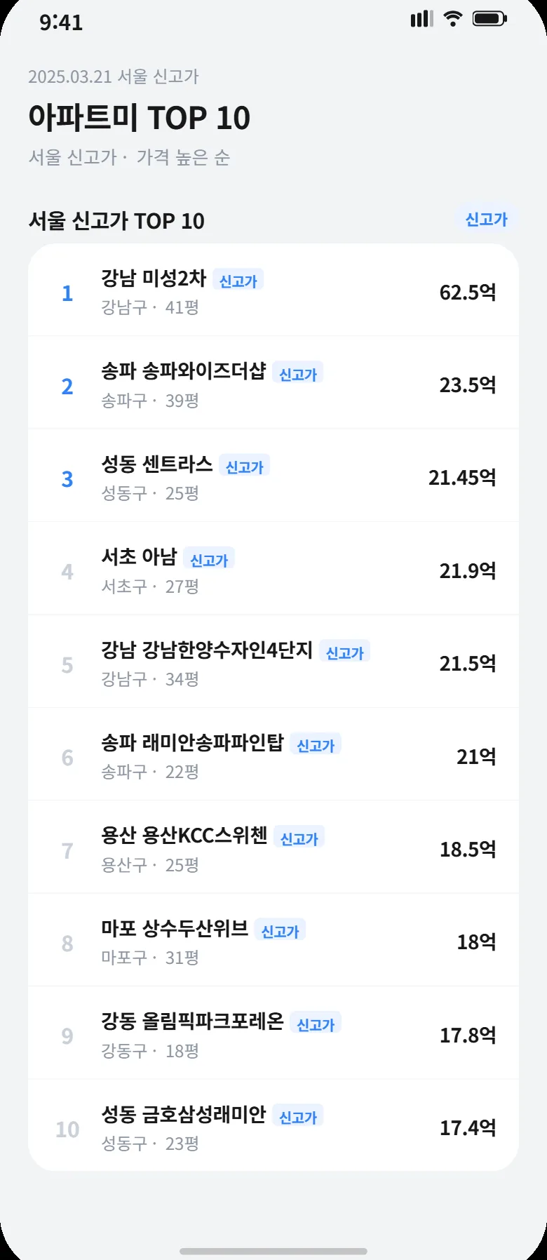 2026년 수도권 아파트 실거래가 Top 10: 신고가 분석 및 시세 전망
