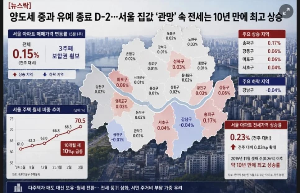 15억 이하 아파트 가격 상승, 실수요자 영향은? 2026 전망