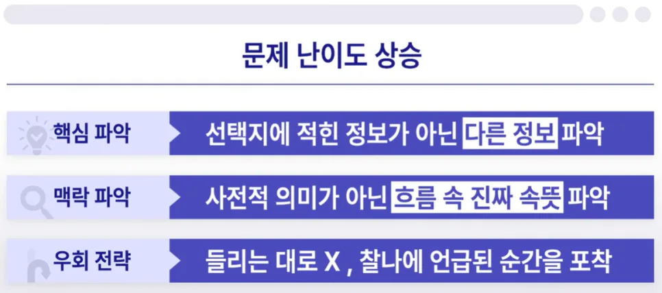 2026년 토익 난이도, 점수별 최단 합격 전략 공개