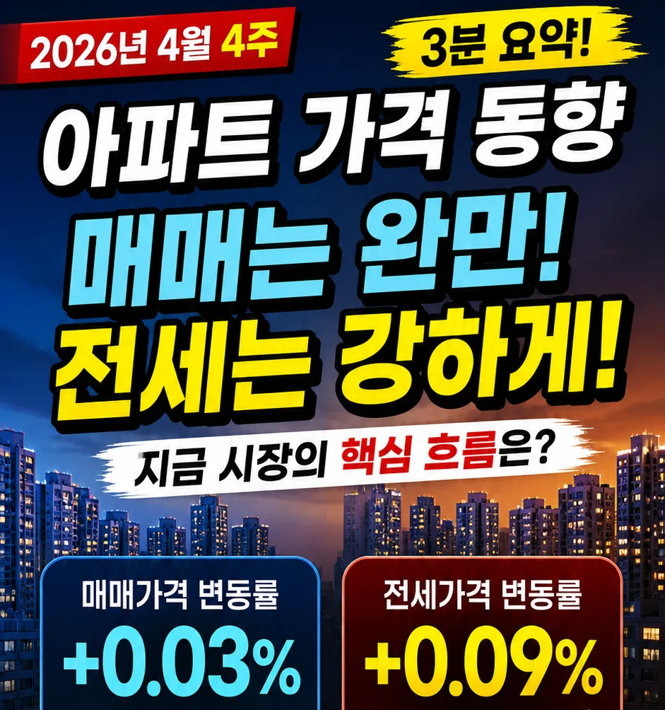 2026년 4월 아파트값 상승세, '선별 상승' 집중 분석