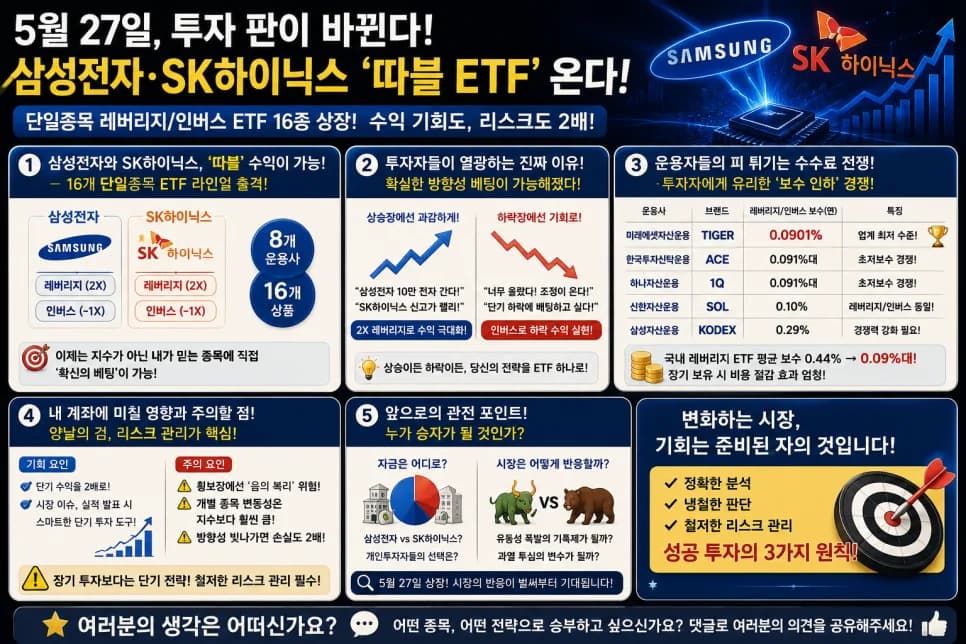 2026년 개별 종목 레버리지 ETF 14개 상장: 삼성전자·하이닉스 2배 수익 가능?