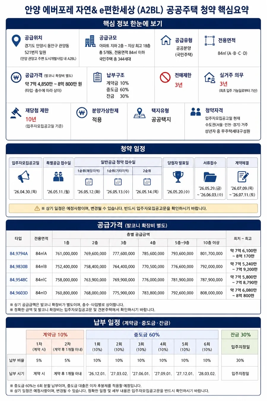 Ansan Everfore Public Housing: Is $600K Price Tag Affordable? 2026