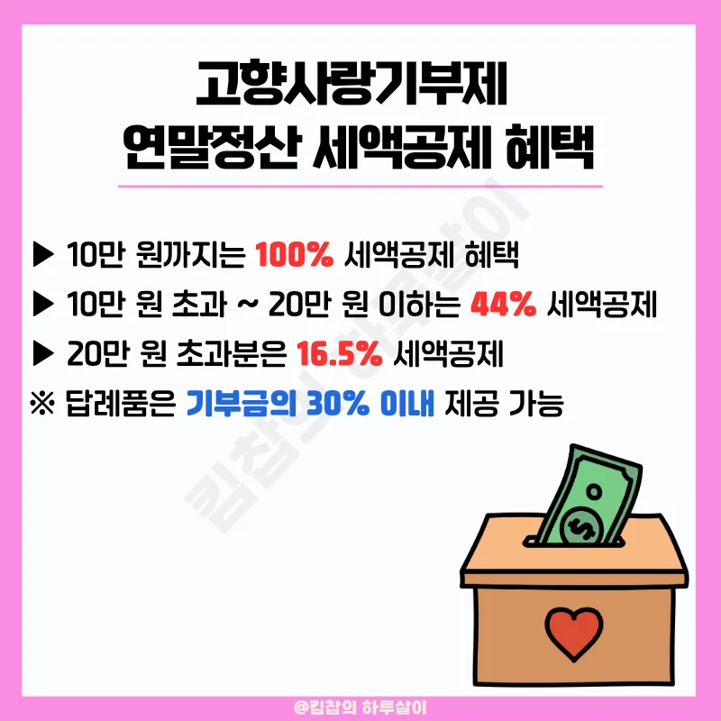 고향사랑기부제 세액공제 2026년, 엘포인트로 14.5만원 혜택받는 법