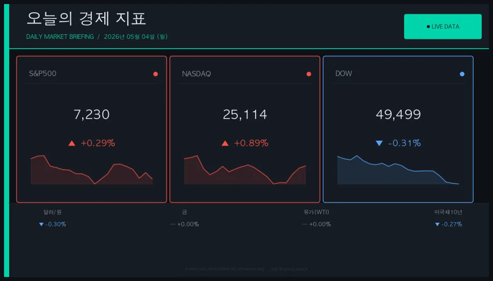 나스닥 0.89% 상승, 금리 하락 속 기술주 투자 기회 2026년 전망