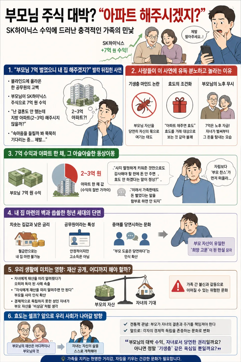 공무원 자녀의 '기생충 마인드' 논란 2026: 부모 재산 기대, 어디까지가 적절할까?