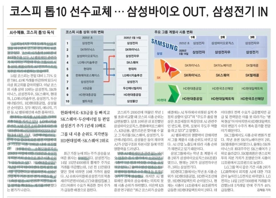 2026년 코스피 판도 변화: AI 테마주 급등과 전세가 최고치 분석