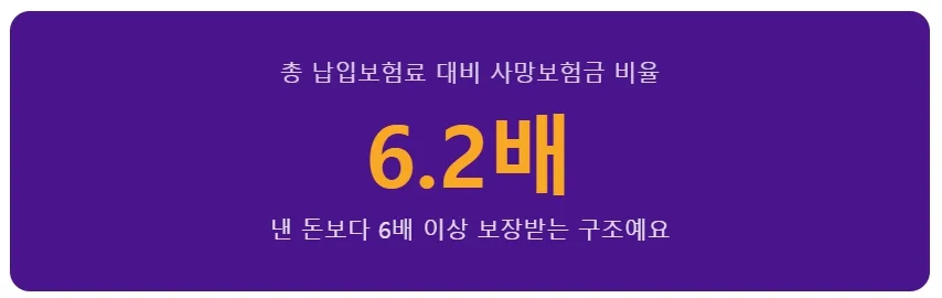 DBR 6.2배? 메트라이프 달러종신보험 2026년 핵심 분석