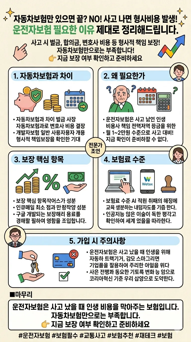 운전자보험, 자동차보험과 다른 점은? 2026년 필수 가입 가이드