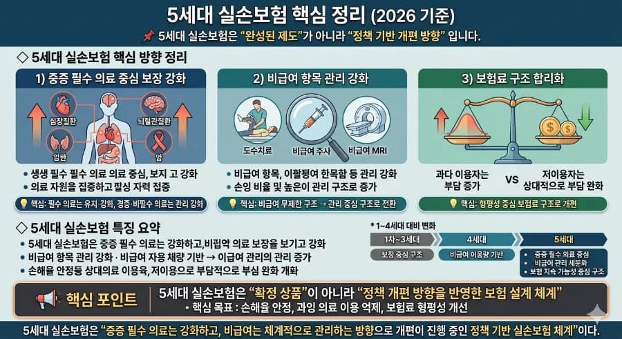 5세대 실손보험, 2026년 개편 방향과 핵심 포인트 총정리
