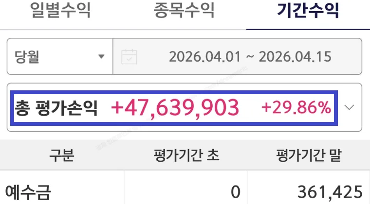 2026년 3월 미국 주식 급락장, 2주 만에 4,700만원 수익 낸 투자 전략