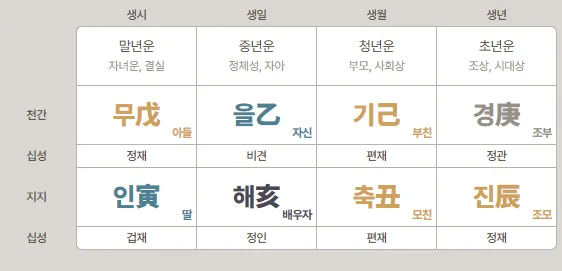 남편 복 없는 여성 사주 특징: 2026년까지 이어지는 운명 분석