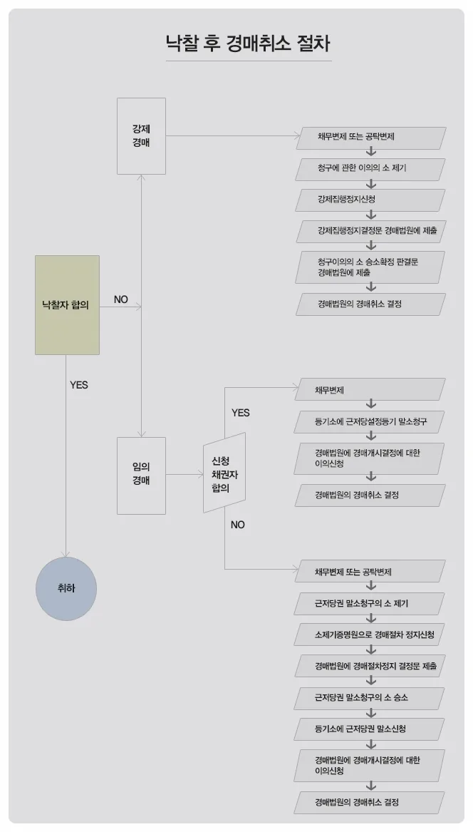 경매 실거주 대출 한도 2026: LTV, DSR 조건 총정리
