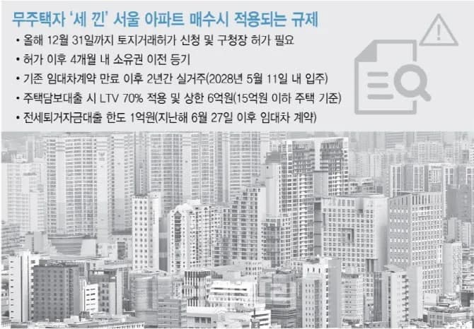 세 낀 주택 매매 허용 2026: 대출 규제 완화 없이는 반쪽 정책