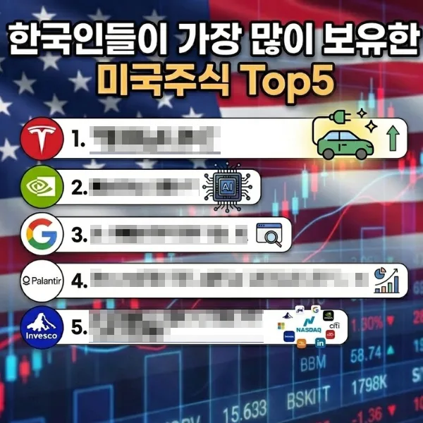 한국인 미국 주식 보유액 36조, 테슬라 집중 현상 분석 2026