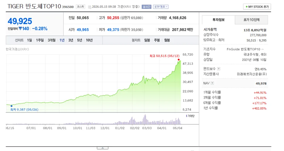 TIGER 반도체TOP10 ETF 2026년 전망 및 투자 전략