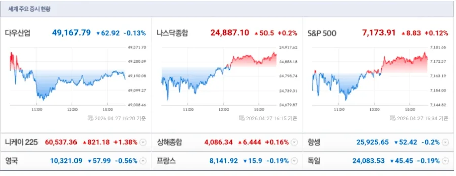 2026년 4월 28일 반도체 시장 동향: 삼성 파업, TSMC 증산, AI 칩 경쟁 심화