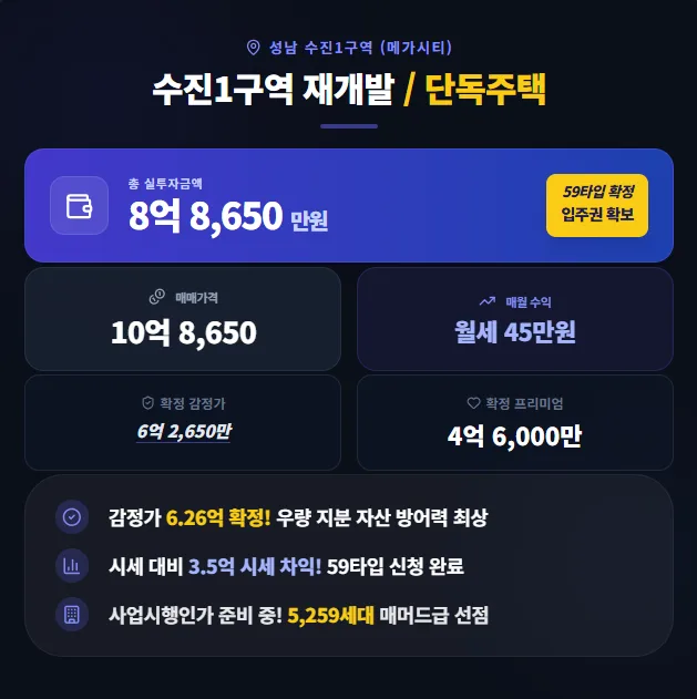 수진1구역 재개발 투자: 확정 감정가 6.26억, 실투 8.86억 분석 2026