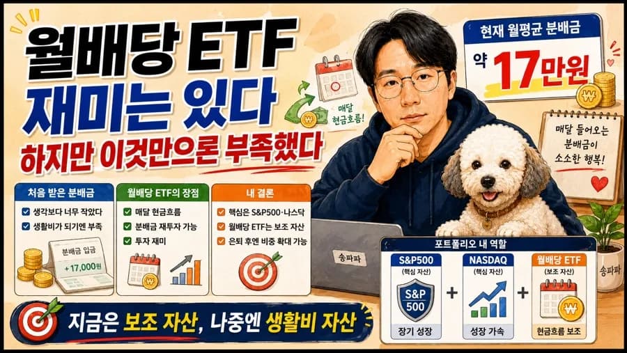월배당 ETF, 2026년 현실적인 수령액과 투자 전략 총정리