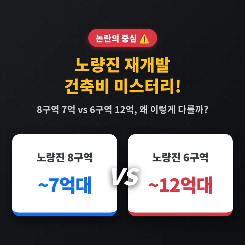 노량진 재개발 건축비 2026: 8구역 7억 vs 6구역 12억, 왜 다를까?