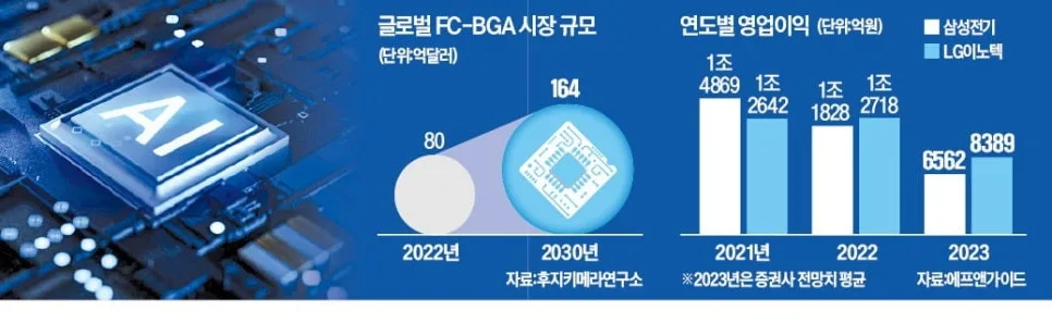 심텍 주가 전망: 기관 매수세 집중 이유와 반도체 기판 시장 2026년 전망