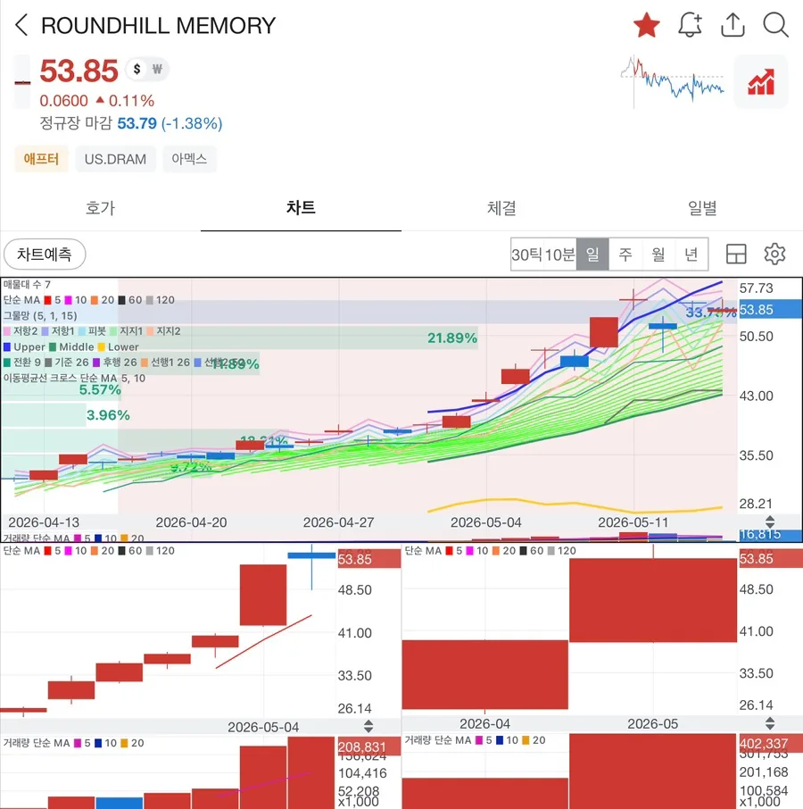 미국 상장 삼성전자·SK하이닉스 ETF 2026년 전망: 투자 전략과 리스크